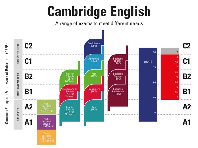 CURSOS PRÓXIMAS CONVOCATORIAS EXÁMENES DE CAMBRIDGE